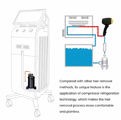 808nm Eén/dubbele handvat 1200W 1800W Diode laser haaruithaalmachine ijs titanium voor salon